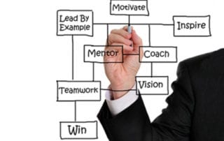 Power of Mentorship on Road to Success